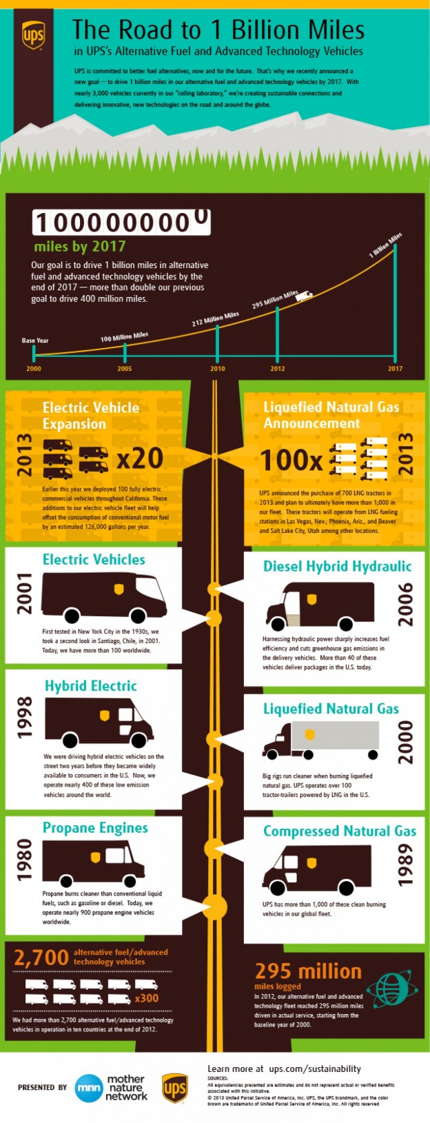 Best Infographics For Your Inspiration - Creatives Wall